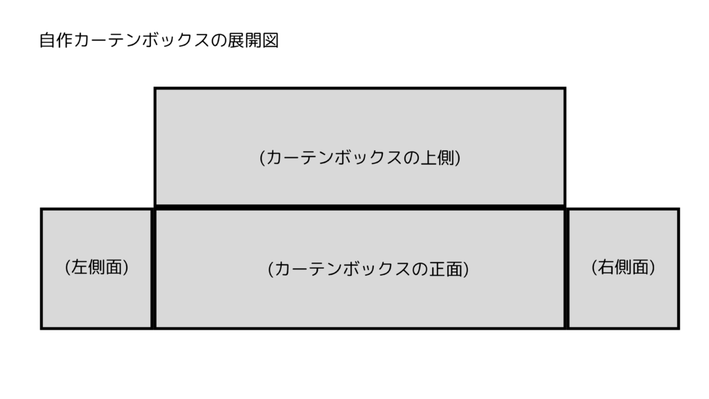 カーテンボックスの展開図