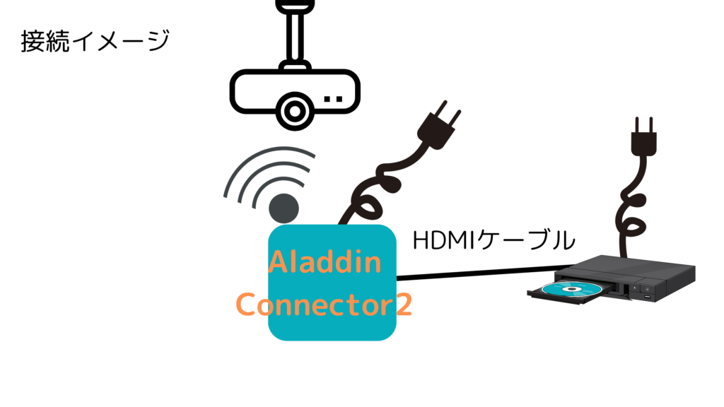 レコーダーとAladdin Connector2の接続図