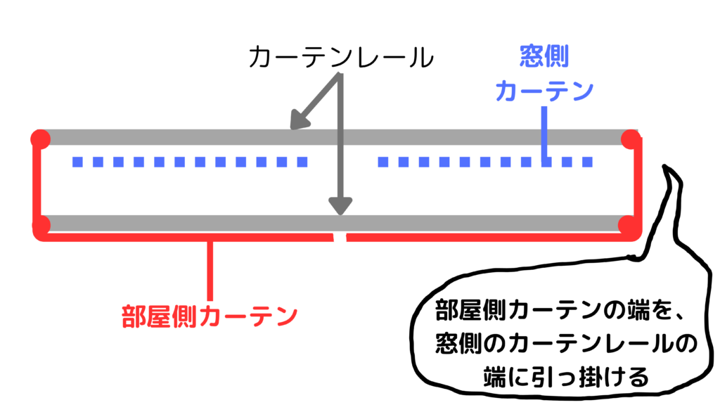 カーテンの付け方２