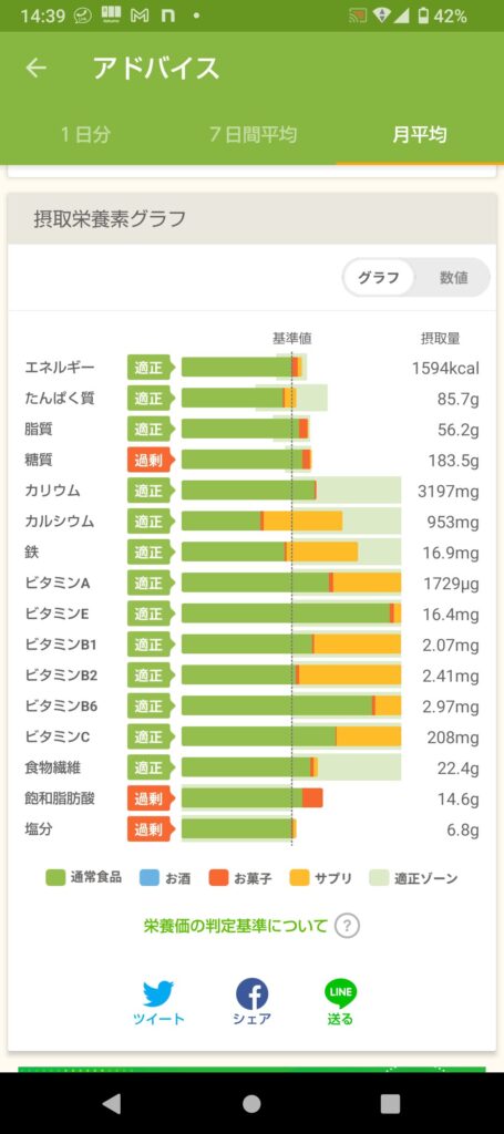 あすけん栄養アドバイス