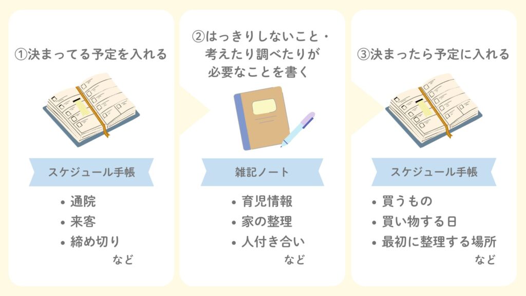 順番