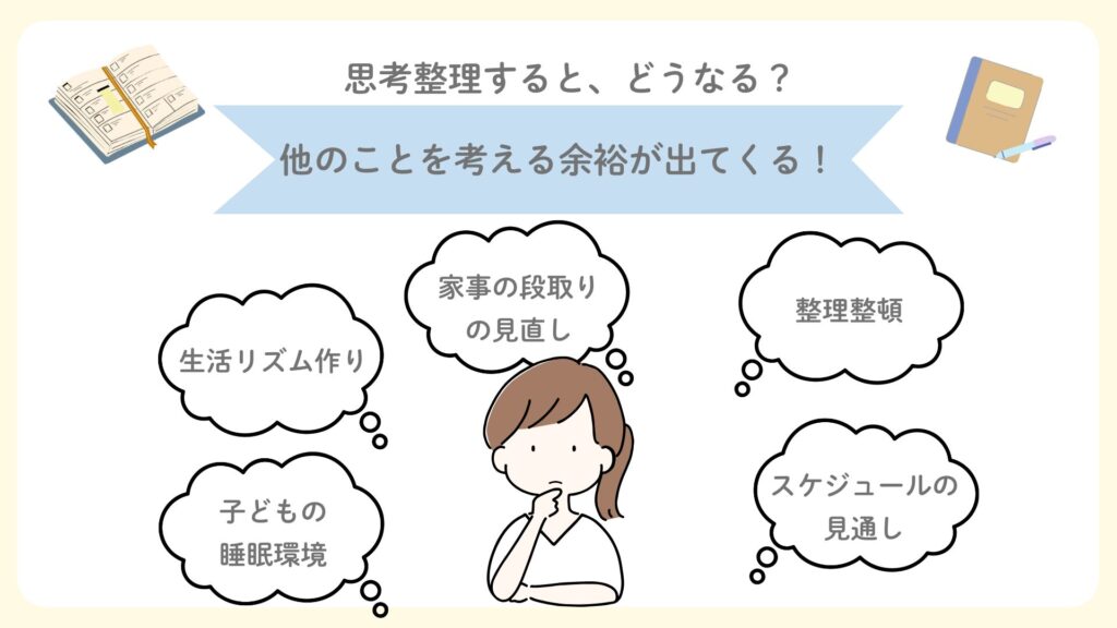 思考整理するとどうなる？