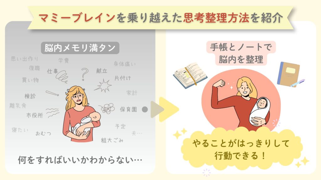 思考整理すると